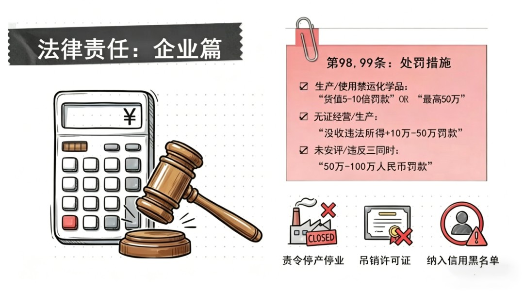 5月1日危险品新规解读（10大红线+企业必改清单）