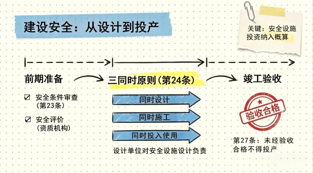 5月1日危险品新规解读（10大红线+企业必改清单）