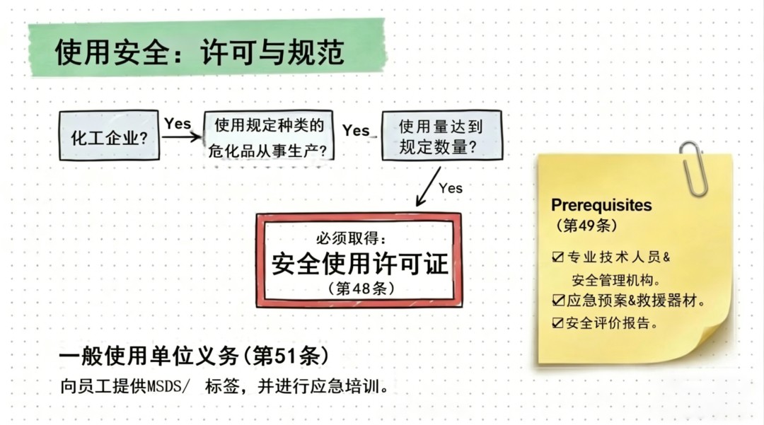 5月1日危险品新规解读（10大红线+企业必改清单）