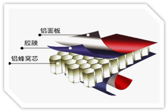 铝蜂窝可用于夹层结构吗(面板搭配及成型工艺)
