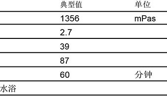 英力士MODAR 106F阻燃树脂(HL2)