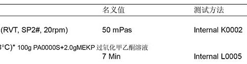英力士PA0000 胶衣翻新修补液