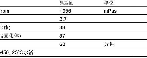 英力士MODAR 106F阻燃树脂（HL2）