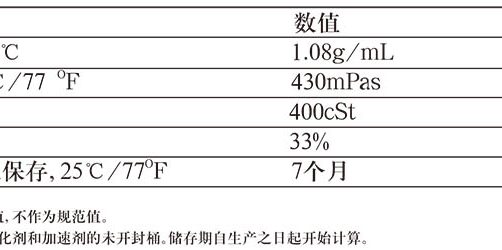 英力士470HT-400 环氧乙烯基酯树脂