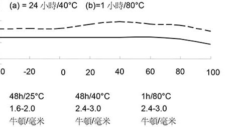 德国尼洛 AL1306A/B 环氧树脂胶粘剂