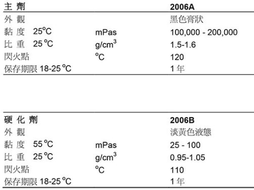 德国尼洛 TL2006 高温环氧胶衣Tg160℃