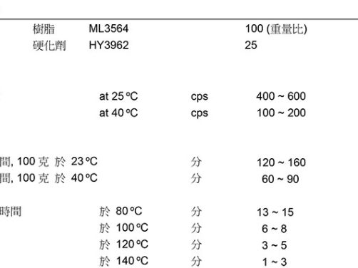 德国尼洛 ML3564/HY3962 TG150℃高温环氧树脂