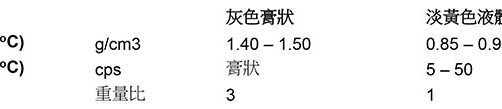 德国尼洛 CS/HY2512 耐温126℃环氧胶衣