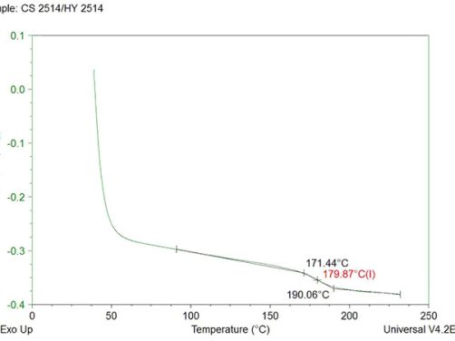 德国尼洛 CS2514 TG180℃环氧胶衣