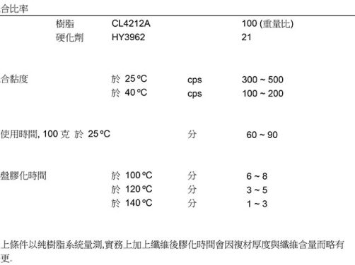 德国尼洛 CL4212A/HY3962 阻燃真空环氧树脂